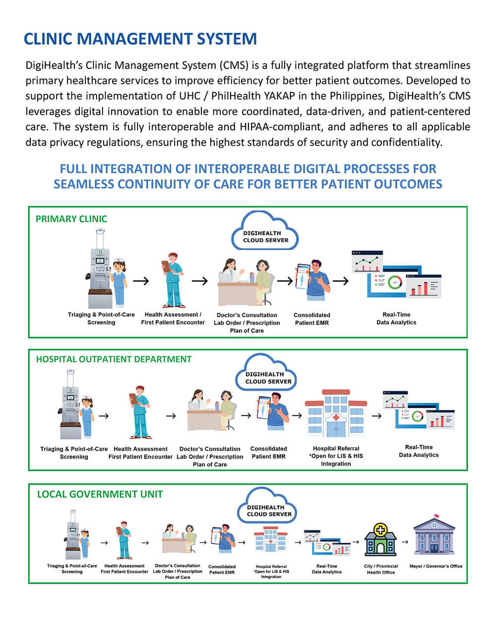 Clinic Management System Clinic Management System