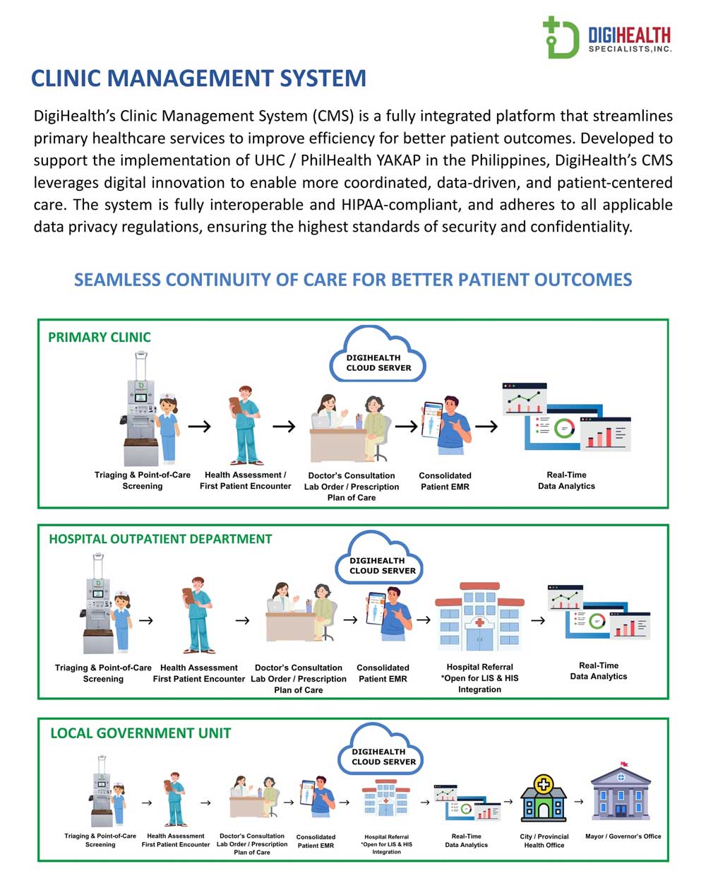 Clinic Management System - DigiHealth