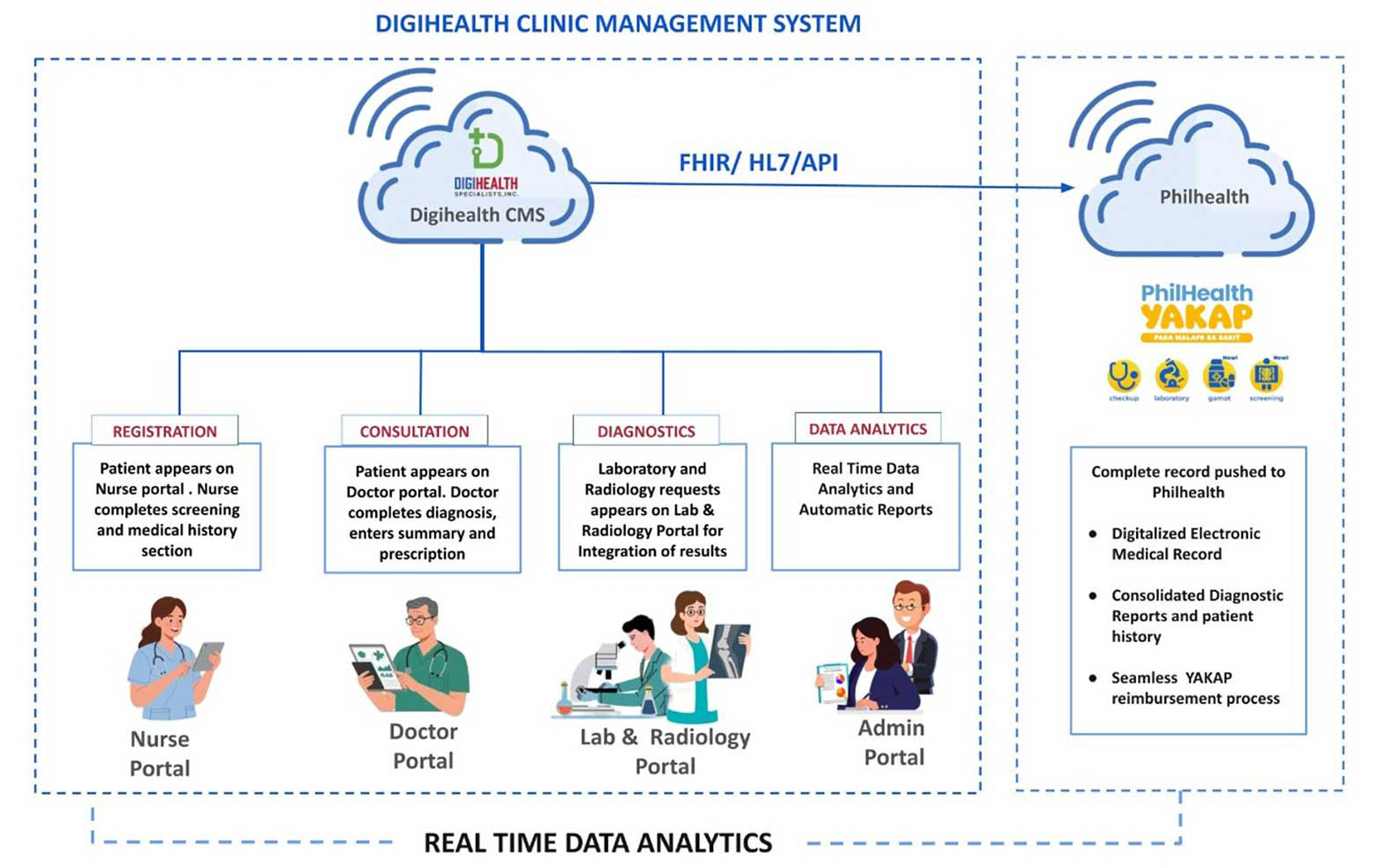 Clinic Management System - DigiHealth